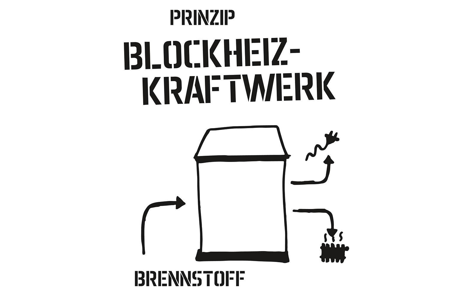 Prinzip BHKW