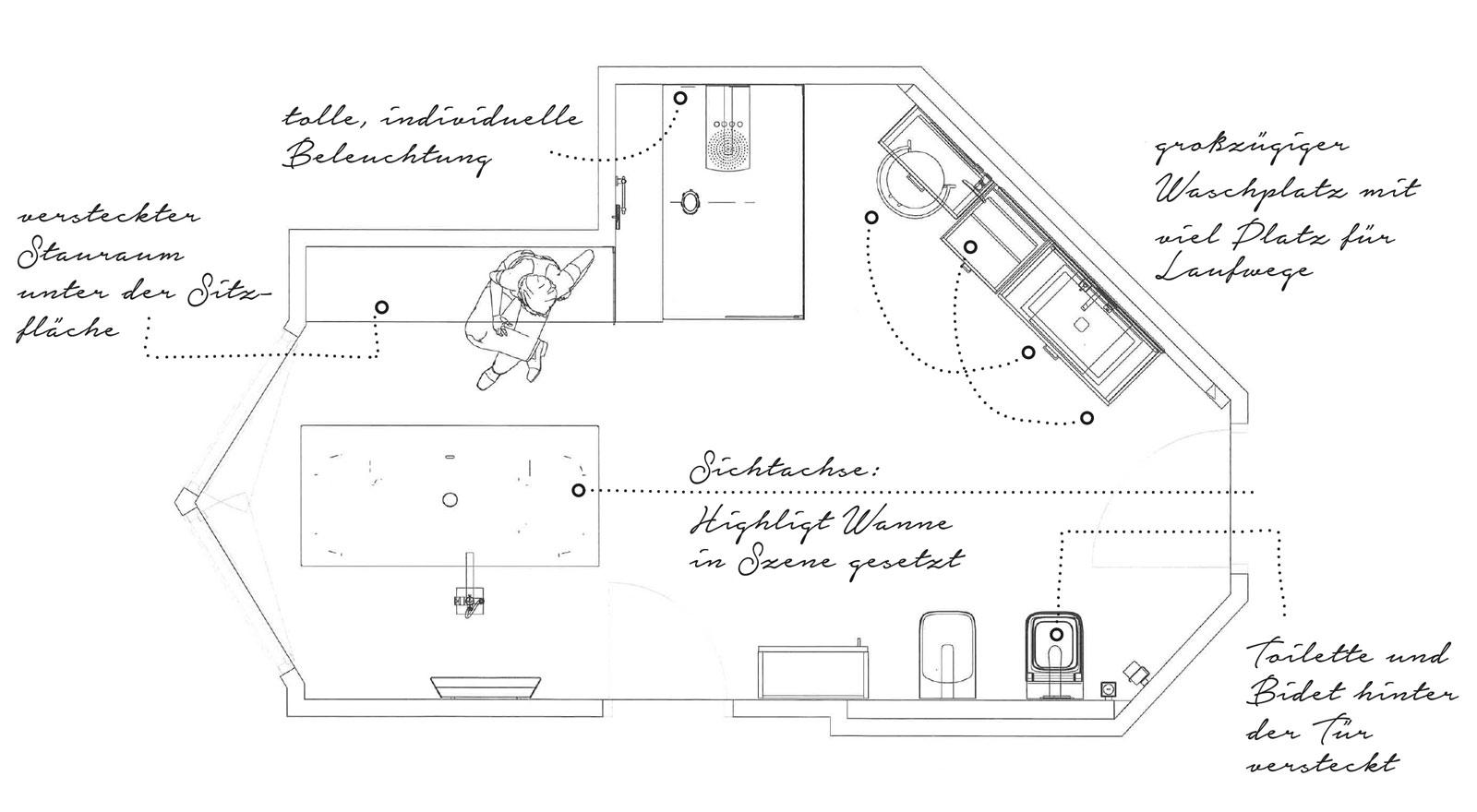  Stuebler Plan inklusive Notizen